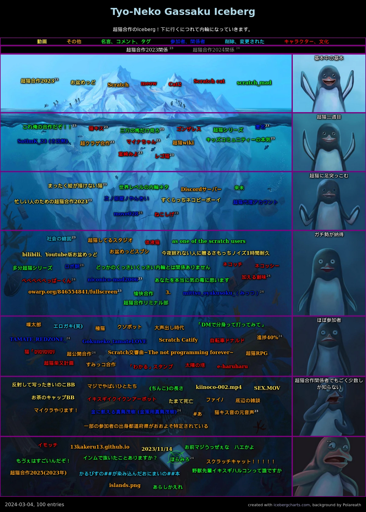 超猫さん専用 3%寄付】ちょうえもん座猫 金白 – 上出長右衛門窯オンラインショップ