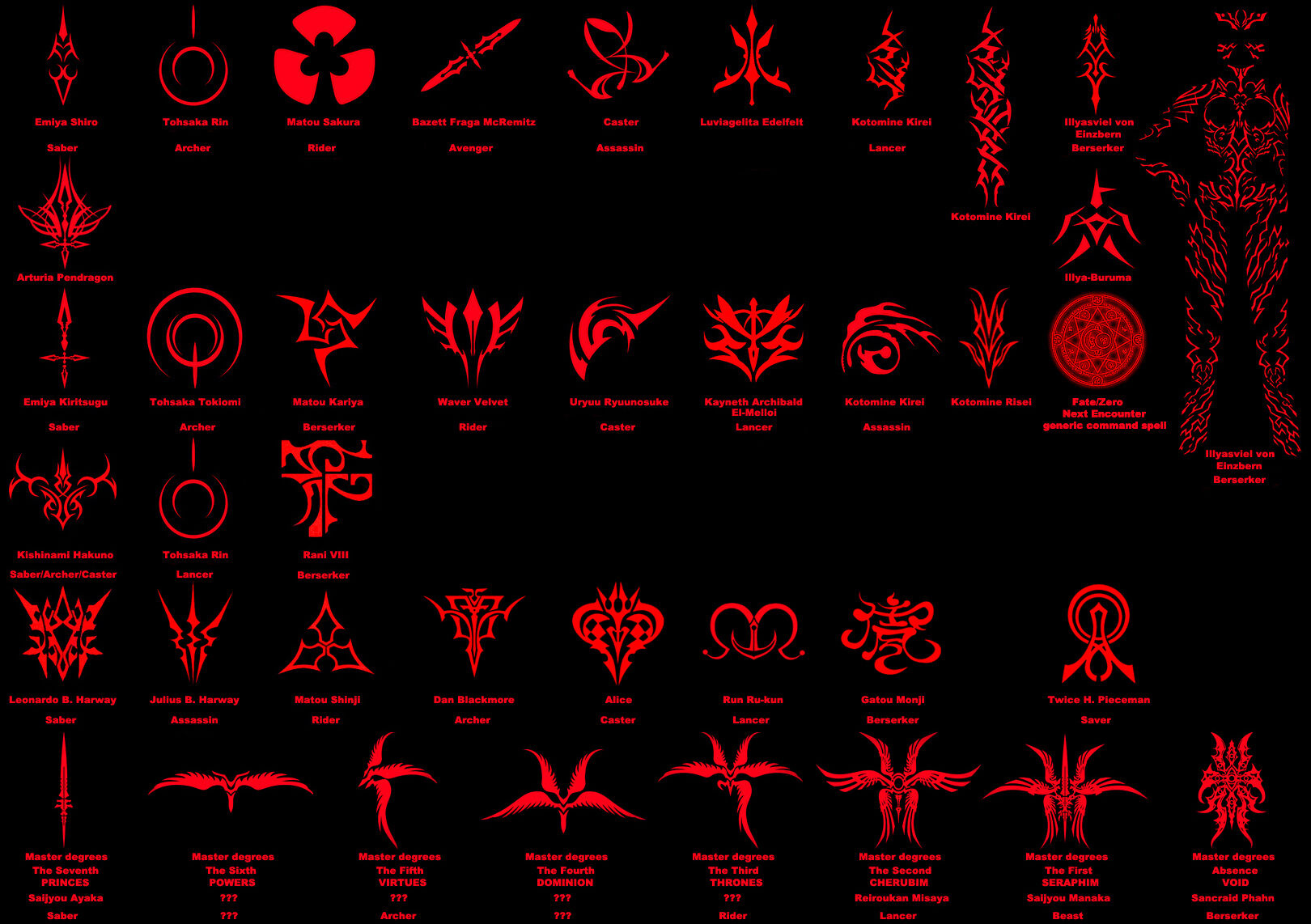 Command Spells Type Moon Wiki Fandom Command Spells Type Moon Wiki Fandom