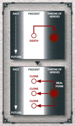 Thrones of Heroes diagram