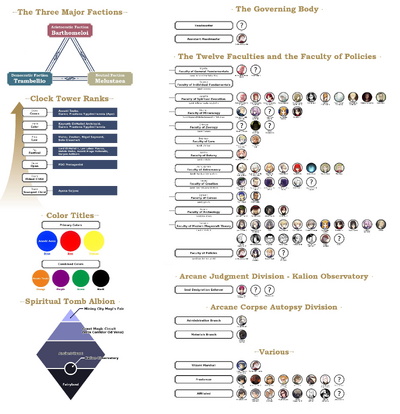 ClockTower schema