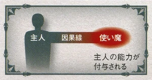 Connection between master and familiar.