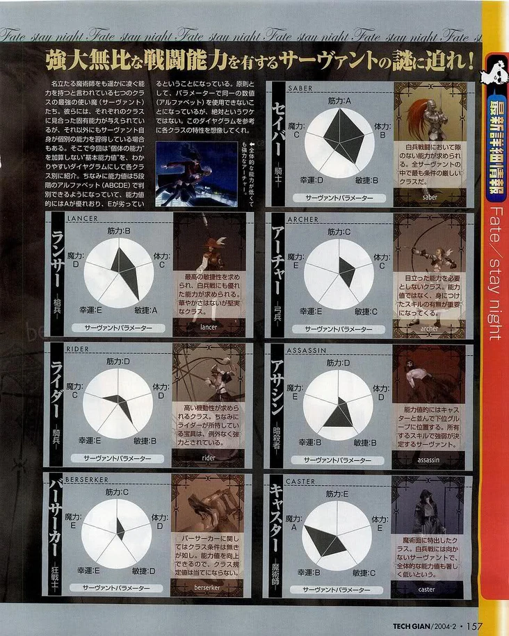 未使用品 SALOMON SPELL × COSMIC 138 Servant | TYPE-MOON Wiki | Fandom