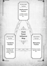 Sơ đồ 3 phe phái trong Tháp Đồng Hồ