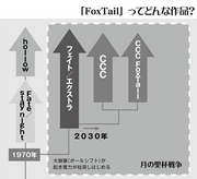 Extratimeline