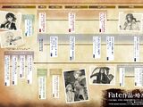 Timeline