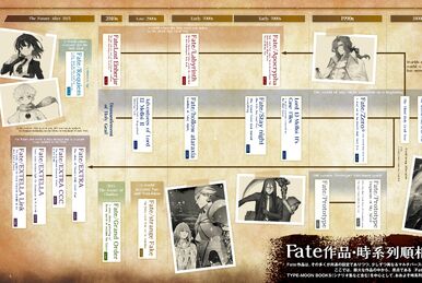 Encyclopedia/Magazines | TYPE-MOON Wiki | Fandom