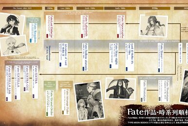 Timeline | TYPE-MOON Wiki | Fandom