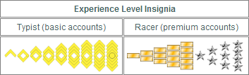 Introducing Premium Accounts and Experience Levels – TypeRacer Blog