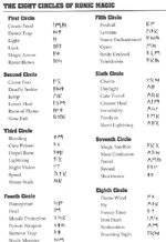 Runic Magic | Editable Codex | Fandom