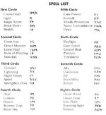 Runic Magic | Editable Codex | Fandom