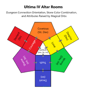 Altar Rooms Orientaton Stone Color Attributes