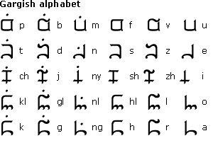 Gargish Alphabet, Editable Codex