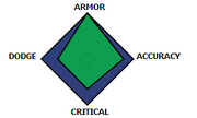 FA-78-1 Full Armor Gundam stat