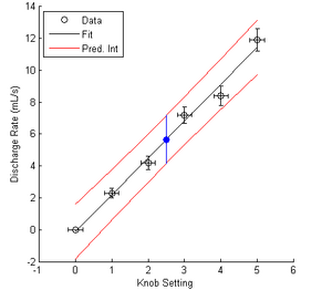 StatsPlot NewMeasurement