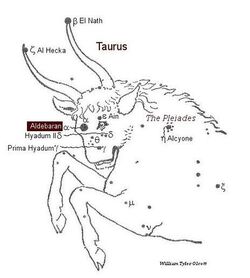 Aldebaran in Taurus