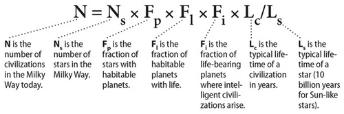 Drake Equation.png
