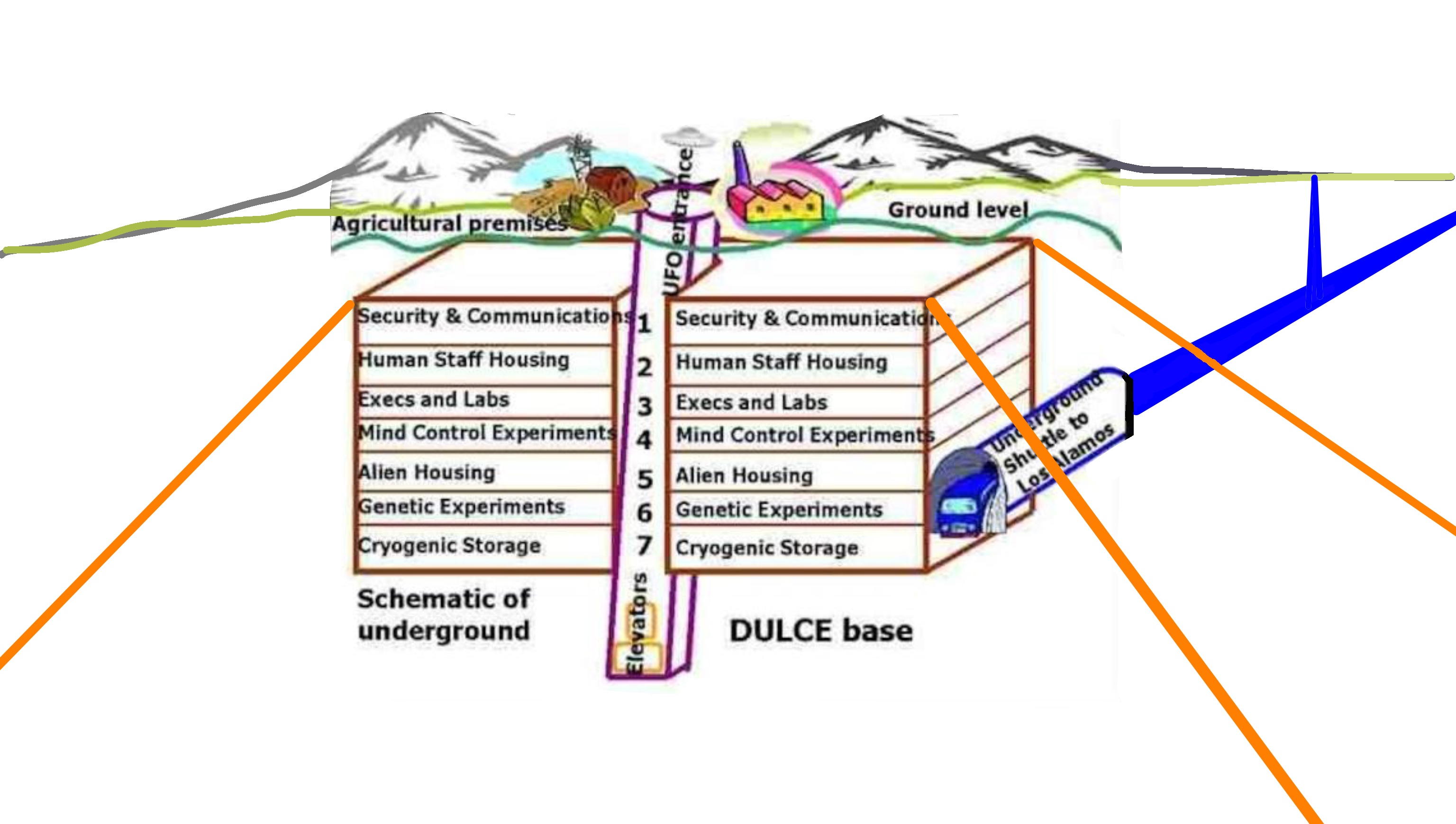 Dulce Pyramid Complex Ufo Alien Database Fandom