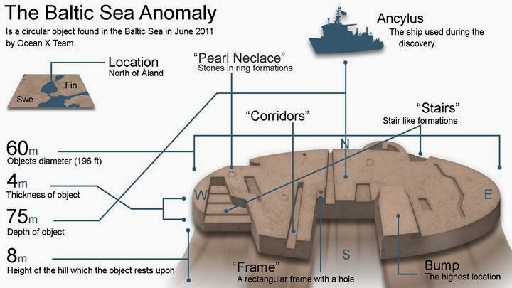 Baltic Sea Monolith Ufo Alien Database Fandom