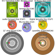 Comparison disk storage