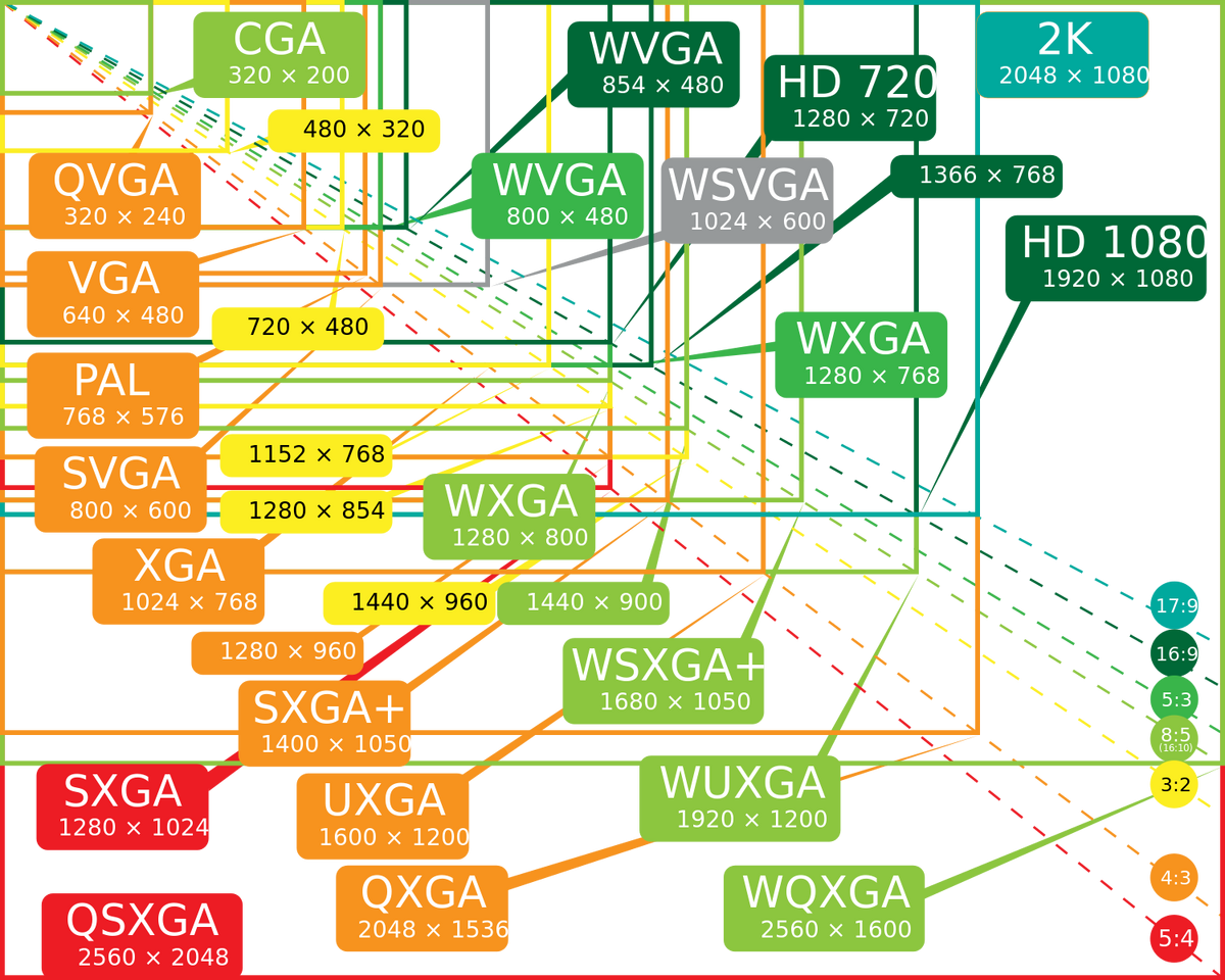 Разрешения 16 9 список. Разрешения 16 9 список. Разрешения мониторов. Разрешения мониторов таблица. Разрешение и соотношение сторон.