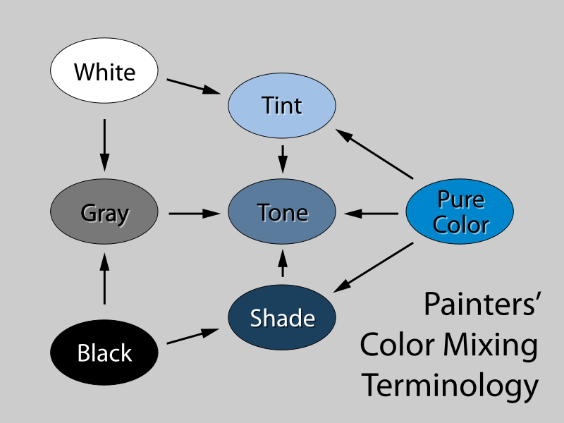 tint vs shade