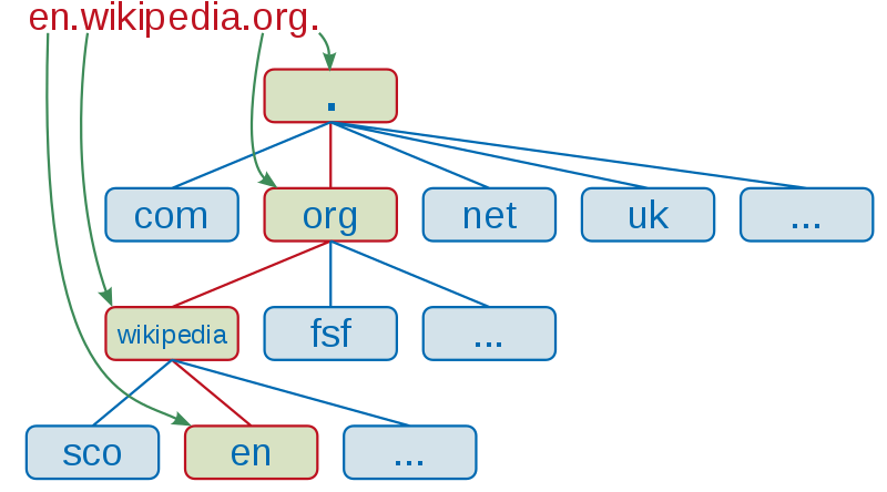 Generic trademark - Wikipedia