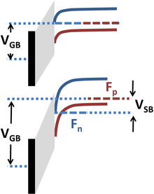 Inversion with source-body bias