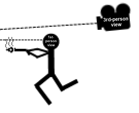 FPS: First Person Shooter Documentary على X: Would this