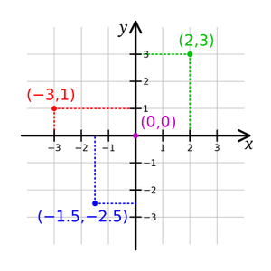 Cartesian-coordinate-system