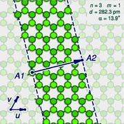 A "sliced and unrolled" representation of a  as a strip of a  molecule.