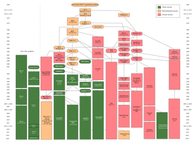 Unix | Ultimate Pop Culture Wiki | Fandom