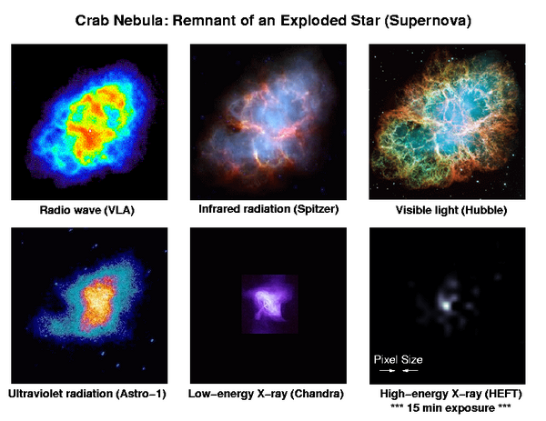 The Galileo Project, Science