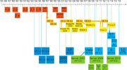 Windows Updated Family Tree