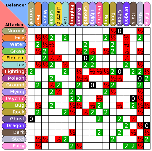 Pokémon Sword and Shield: Isle of Armor type strength and weakness chart -  Polygon