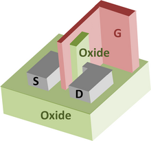 FINFET MOSFET
