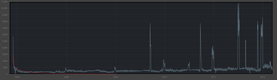 Garrys-Mod-sales-graph