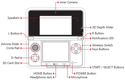 Found a DSi on . Used condition but doesn't look really beat up at all  although I had to buy a stylus separate and I bought Sonic Rush as the  first game.