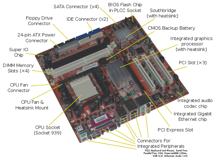 Motherboard diagram with labels pdf best sale