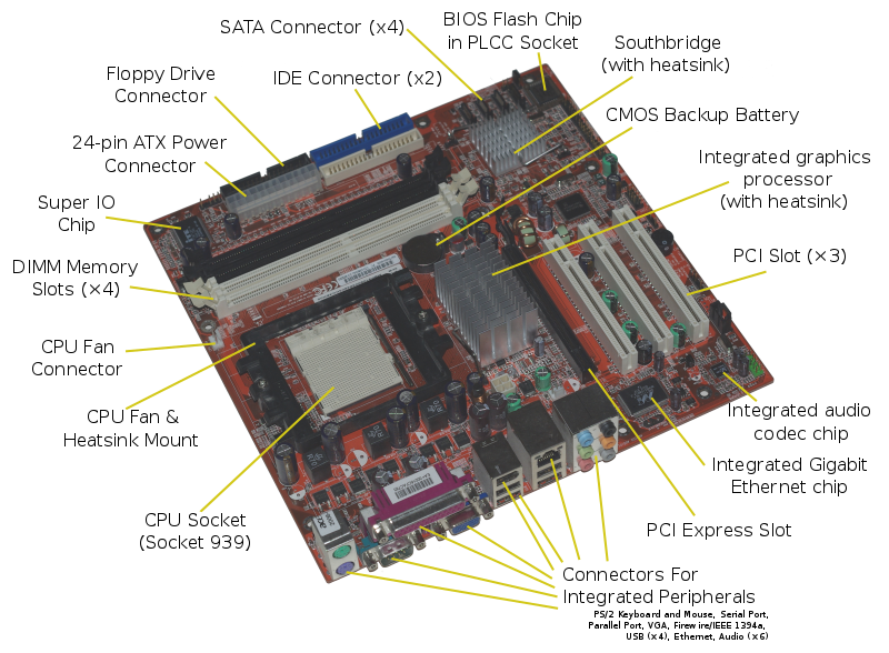 Motherboard components diagram clearance