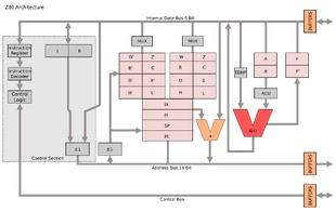 A block diagram of the architecture of the  microprocessor, showing the arithmetic and logic section, register file, control logic section, and buffers to external address and data lines
