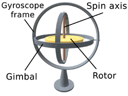 Gyroscope | Ultimate Pop Culture Wiki | Fandom