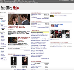 Box Office Mojo | Ultimate Pop Culture Wiki | Fandom