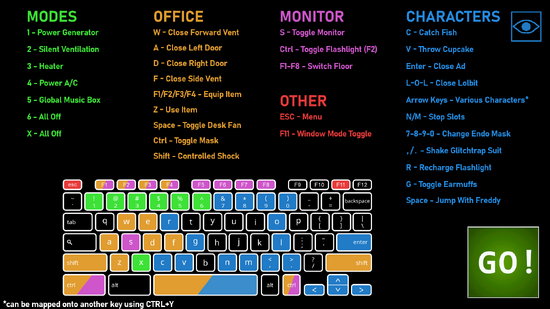 Ultimate Custom Night II Roster Concept (Credits to CircusRama) :  r/fivenightsatfreddys