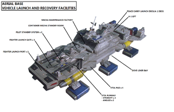 AerialBaseAircraftandVehicleFacilities
