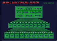 Aerial Base Control System: Sub-System