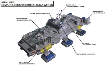 AerialBaseComputer,Communications,RadarSystems1