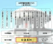 UDF organization chart[1]