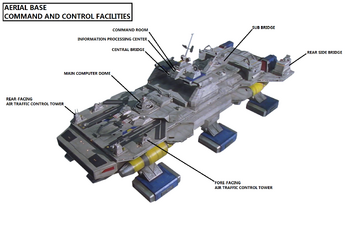 AerialBaseControlCenters
