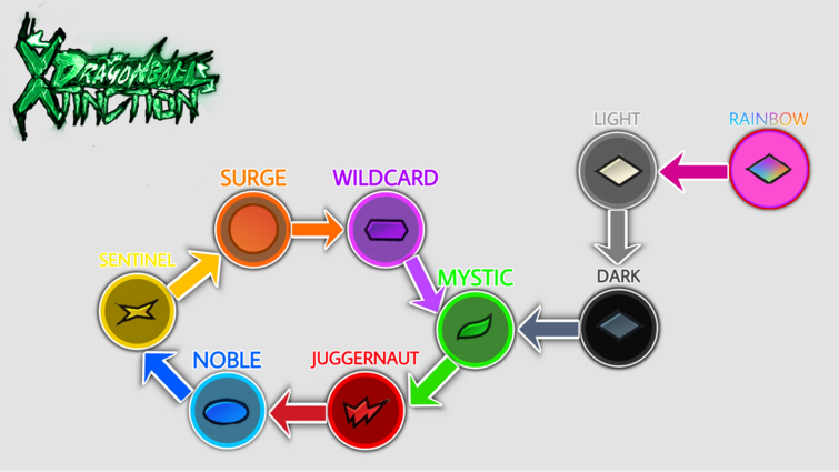 Element System, Ultra Dragon Ball Wiki