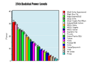 25Budokai Power Level Chart